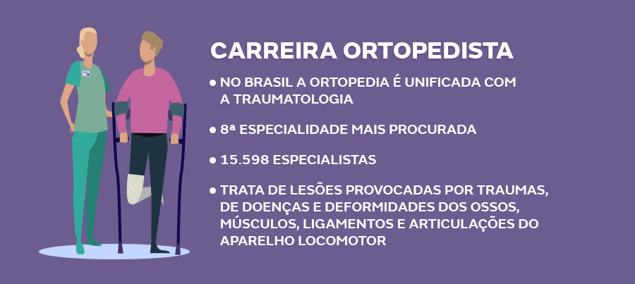 Especialista em Ortopedia Geral e Esportiva