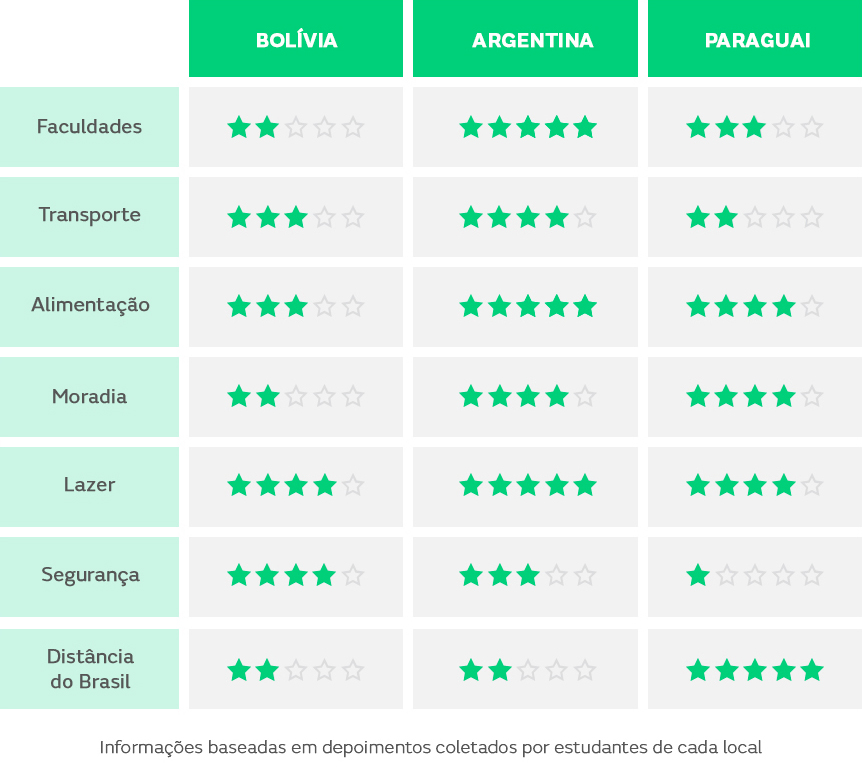 Quanto custa a mensalidade do curso de medicina no Brasil? - Sanar