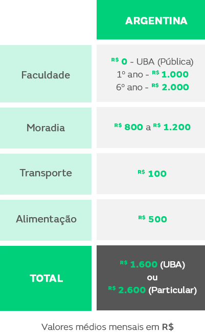 Quanto custa e quanto tempo dura uma faculdade de Direito?