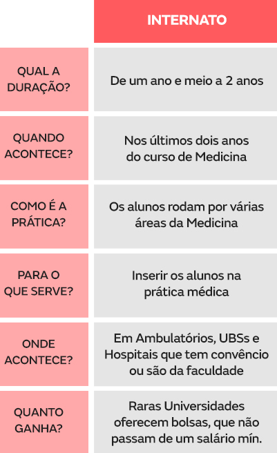 Quanto tempo dura a faculdade de Medicina? Descubra aqui!