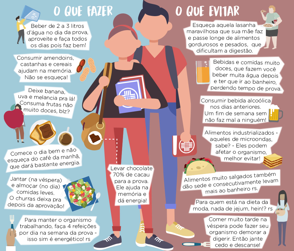 Resultado de imagem para boa alimentação antes da prova