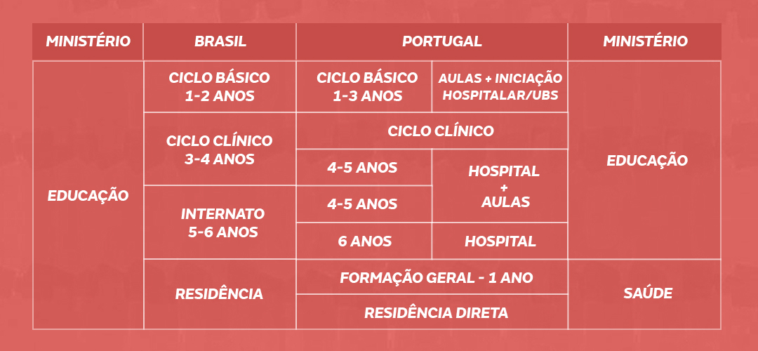 Quanto custa uma faculdade de Medicina e como pagar?