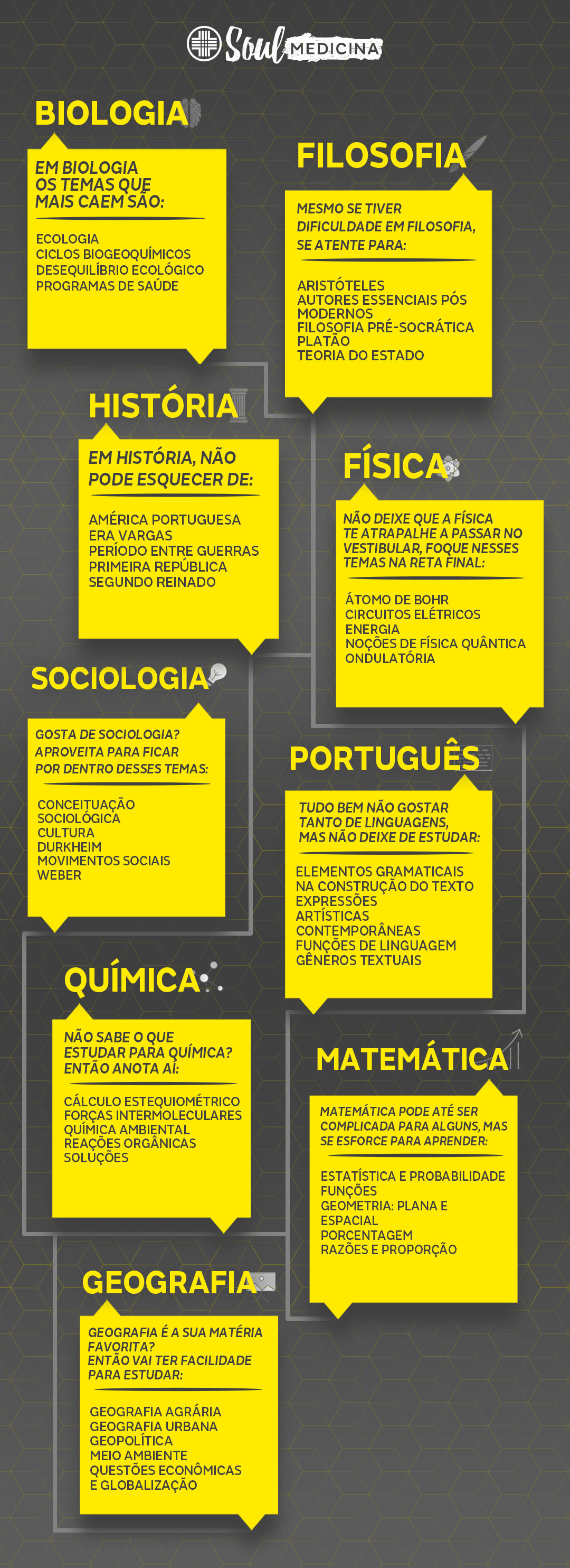 Matérias que caem no Enem! ISSO QUE VOCÊ PRECISA ESTUDAR! 